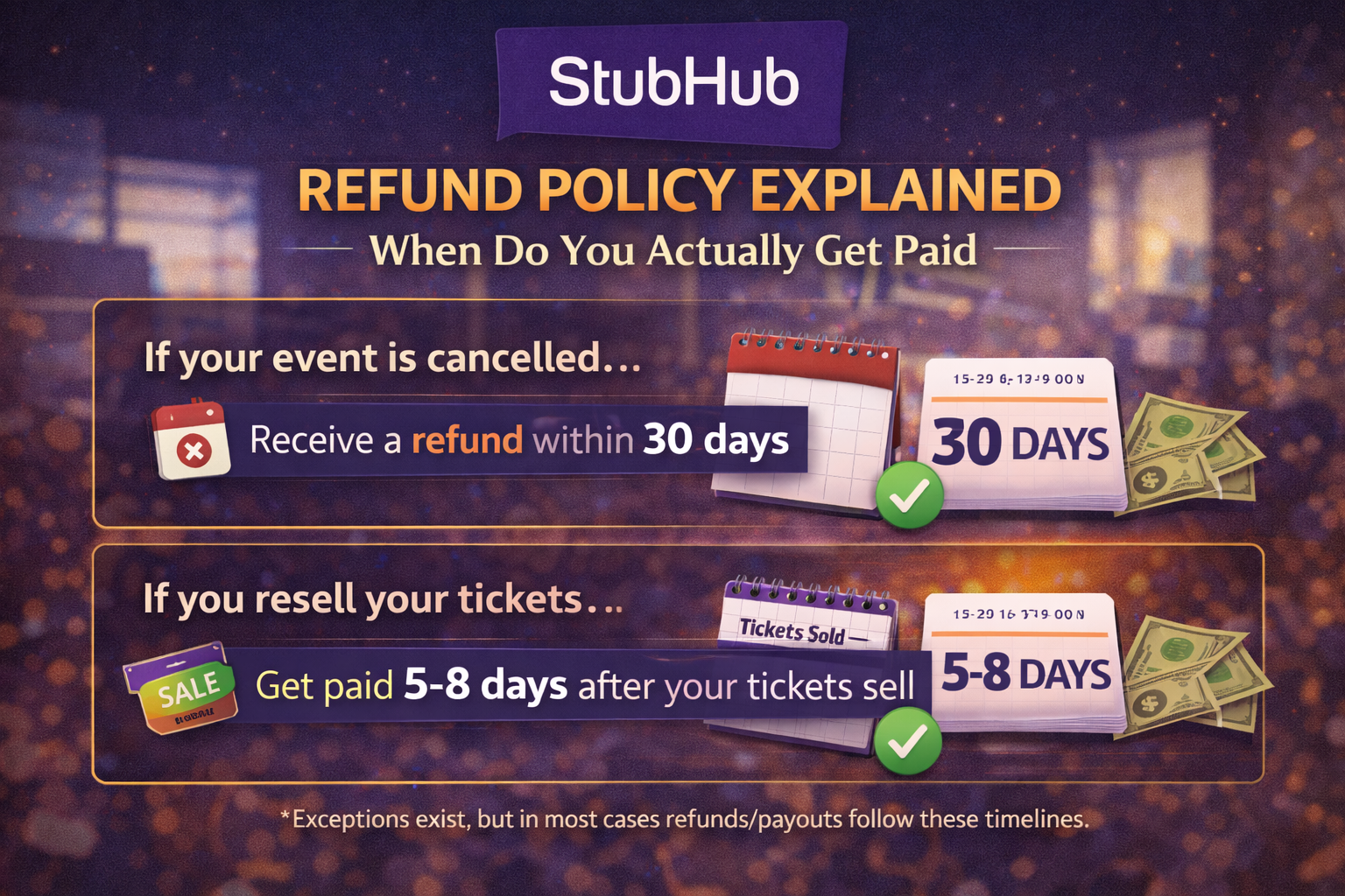 StubHub Refund Policy Explained: When Do You Actually Get Paid